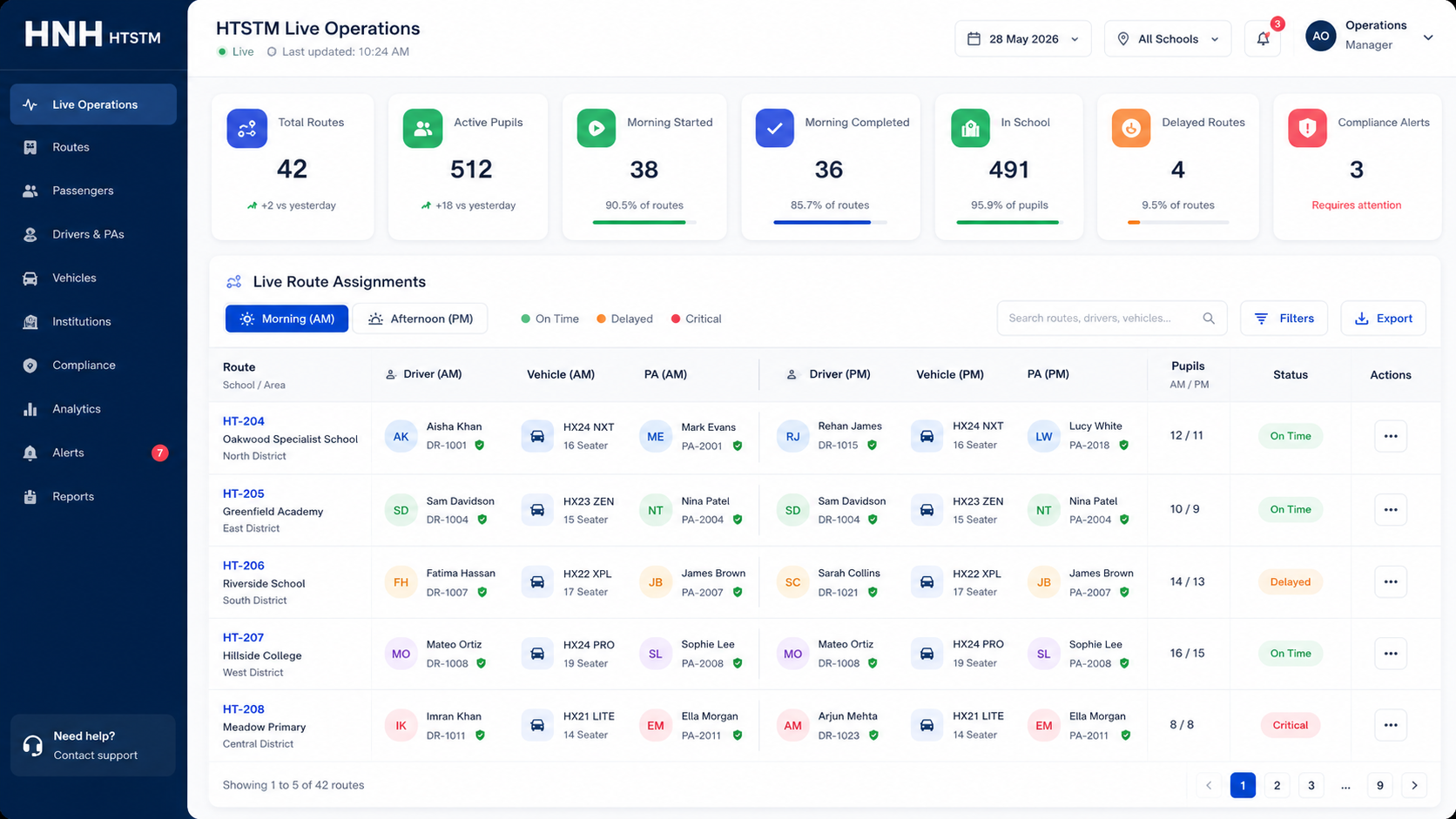 HNH Fleet AI Dashboard