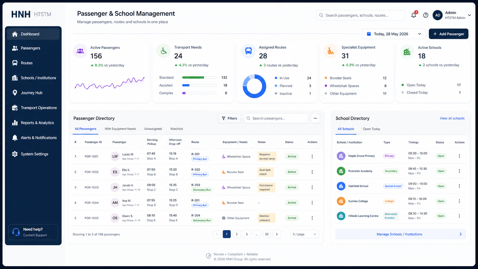 HNH Operator Dashboard
